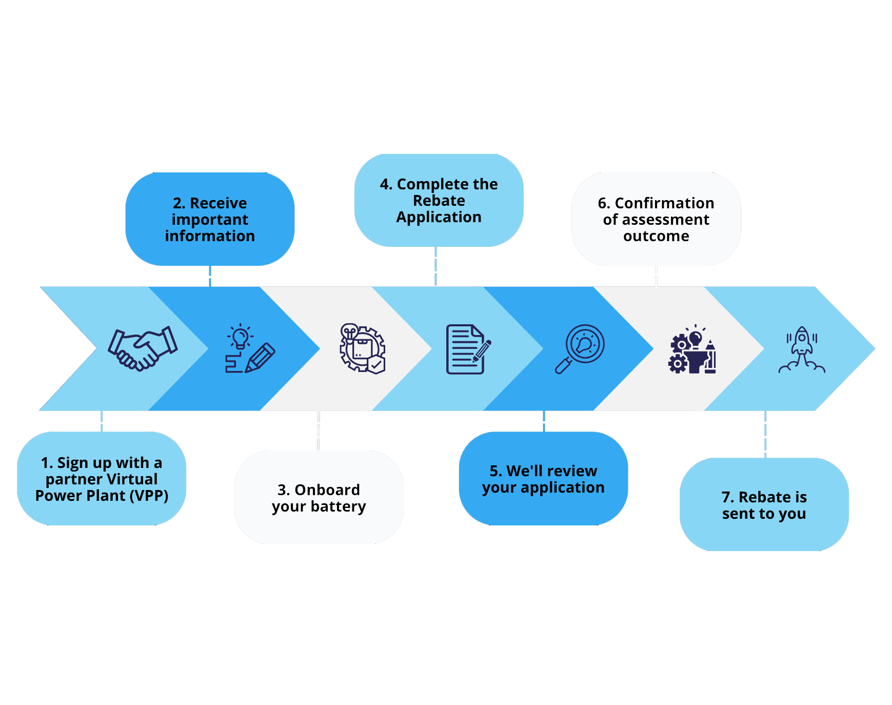 NSW-VPP-Journey-June-2025-c