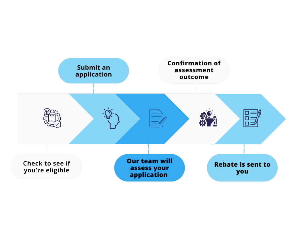 sa-app-process